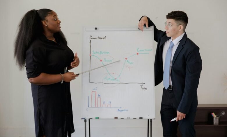 enterprise performance codex numbers